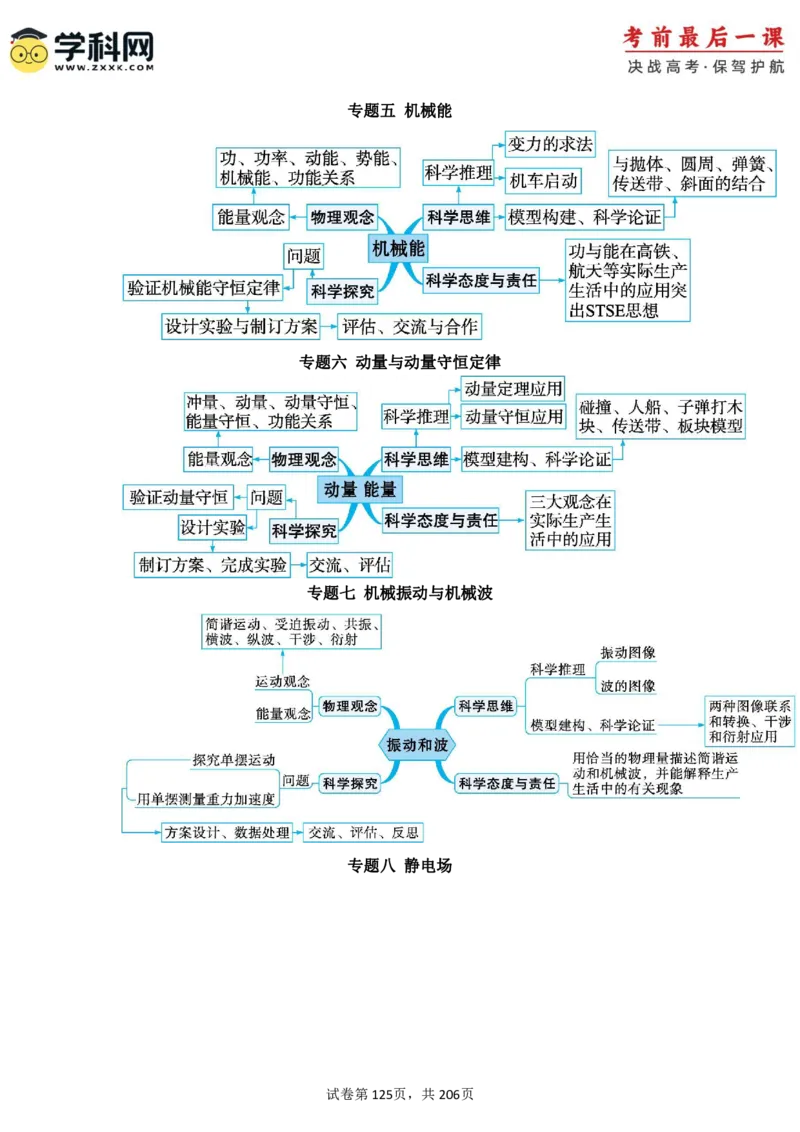 物理-2024年高考考前最后一课_4.2025物理总复习_2024年新高考资料_5.2024三轮冲刺_物理（含PDF，可直接打印）-2024年高考考前最后一课