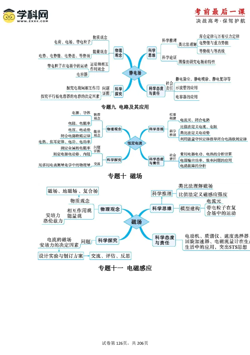 物理-2024年高考考前最后一课_4.2025物理总复习_2024年新高考资料_5.2024三轮冲刺_物理（含PDF，可直接打印）-2024年高考考前最后一课