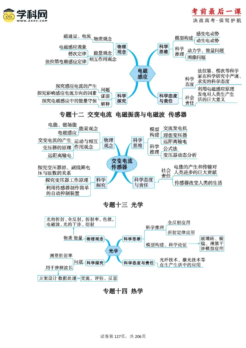 物理-2024年高考考前最后一课_4.2025物理总复习_2024年新高考资料_5.2024三轮冲刺_物理（含PDF，可直接打印）-2024年高考考前最后一课