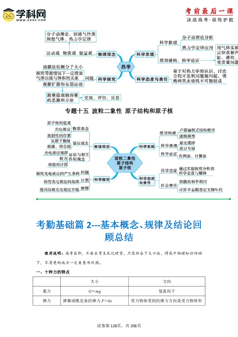 物理-2024年高考考前最后一课_4.2025物理总复习_2024年新高考资料_5.2024三轮冲刺_物理（含PDF，可直接打印）-2024年高考考前最后一课