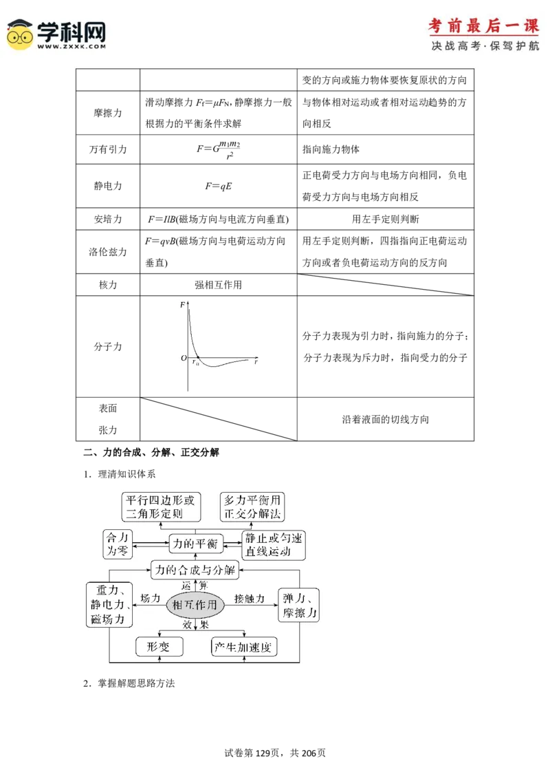 物理-2024年高考考前最后一课_4.2025物理总复习_2024年新高考资料_5.2024三轮冲刺_物理（含PDF，可直接打印）-2024年高考考前最后一课