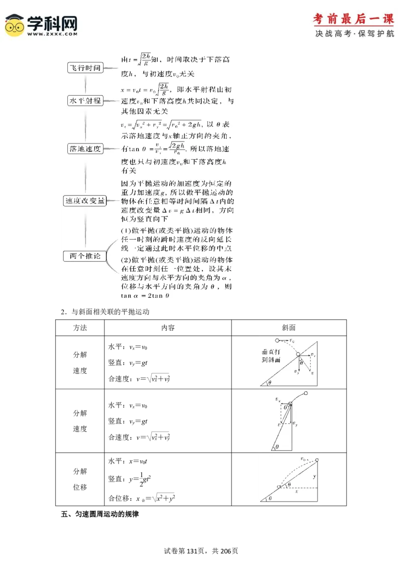 物理-2024年高考考前最后一课_4.2025物理总复习_2024年新高考资料_5.2024三轮冲刺_物理（含PDF，可直接打印）-2024年高考考前最后一课