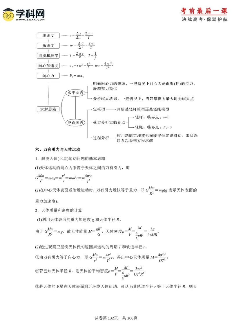 物理-2024年高考考前最后一课_4.2025物理总复习_2024年新高考资料_5.2024三轮冲刺_物理（含PDF，可直接打印）-2024年高考考前最后一课