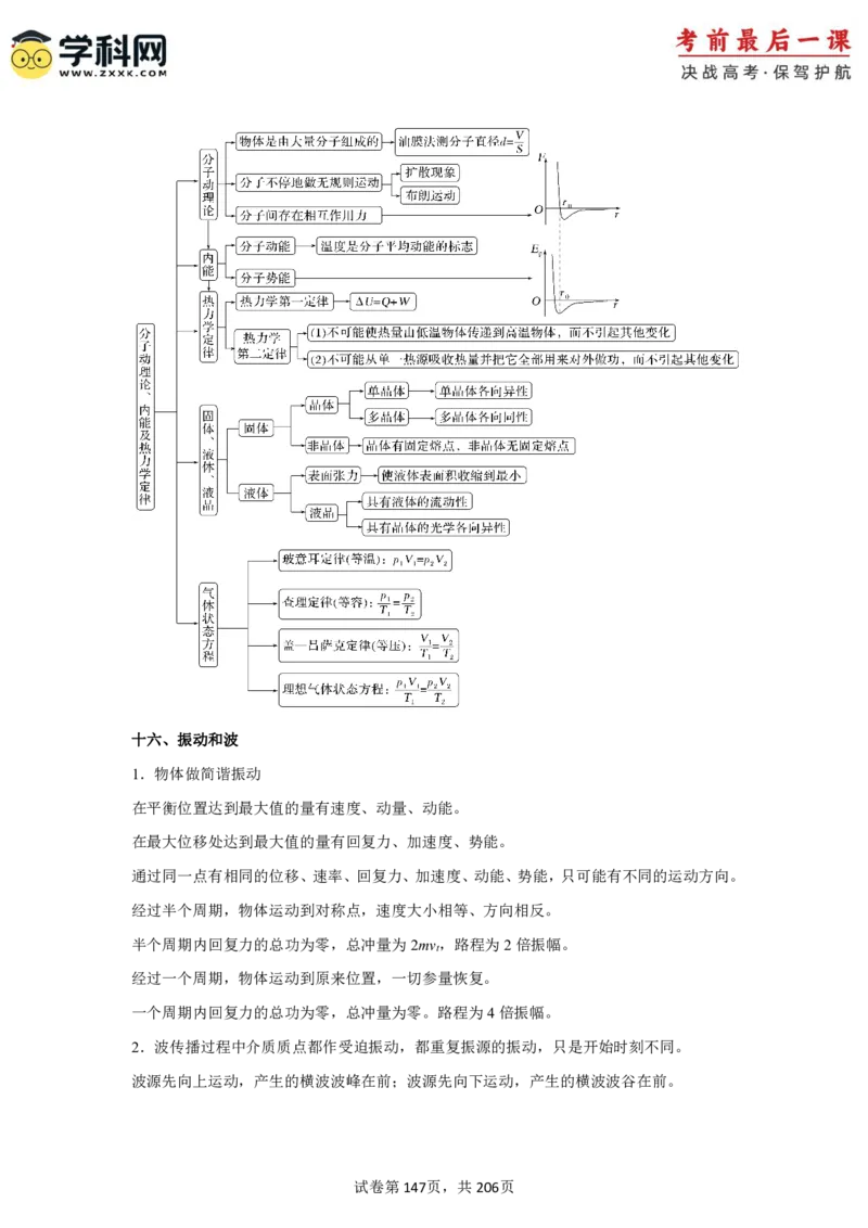 物理-2024年高考考前最后一课_4.2025物理总复习_2024年新高考资料_5.2024三轮冲刺_物理（含PDF，可直接打印）-2024年高考考前最后一课