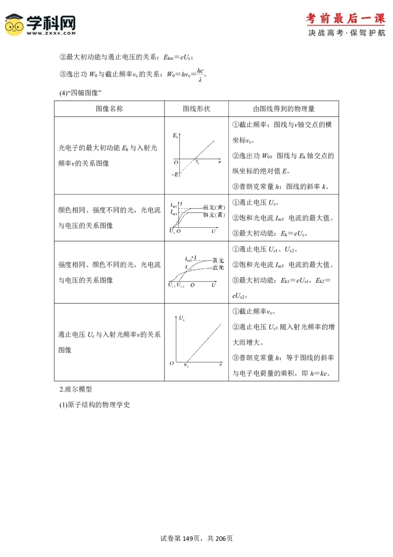 物理-2024年高考考前最后一课_4.2025物理总复习_2024年新高考资料_5.2024三轮冲刺_物理（含PDF，可直接打印）-2024年高考考前最后一课