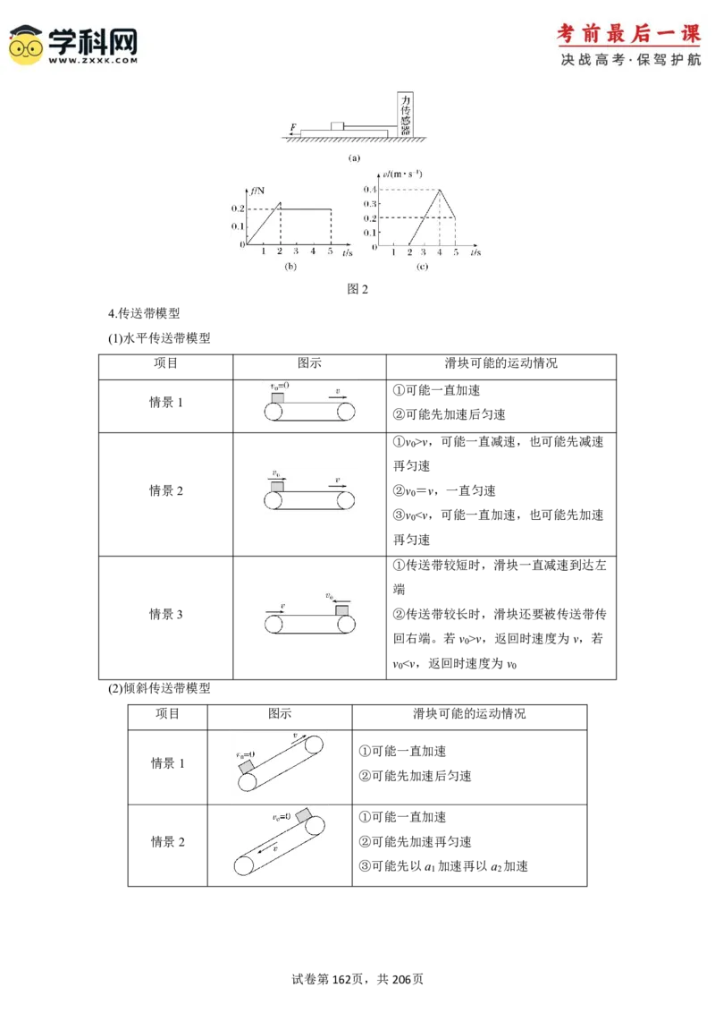 物理-2024年高考考前最后一课_4.2025物理总复习_2024年新高考资料_5.2024三轮冲刺_物理（含PDF，可直接打印）-2024年高考考前最后一课