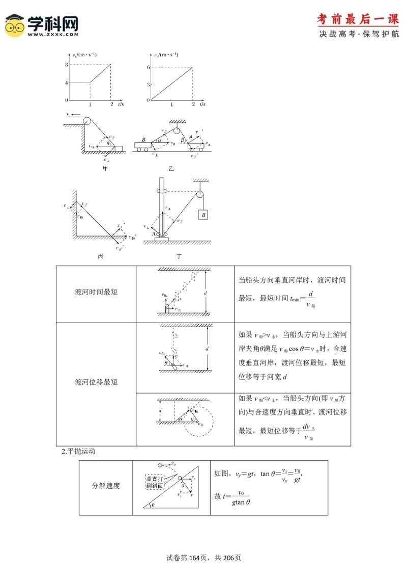 物理-2024年高考考前最后一课_4.2025物理总复习_2024年新高考资料_5.2024三轮冲刺_物理（含PDF，可直接打印）-2024年高考考前最后一课