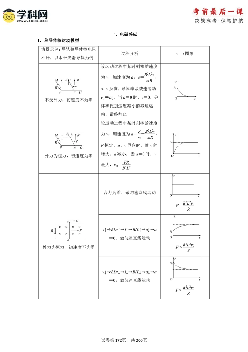 物理-2024年高考考前最后一课_4.2025物理总复习_2024年新高考资料_5.2024三轮冲刺_物理（含PDF，可直接打印）-2024年高考考前最后一课
