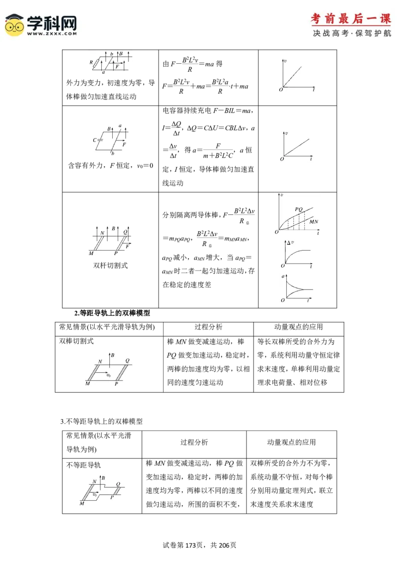 物理-2024年高考考前最后一课_4.2025物理总复习_2024年新高考资料_5.2024三轮冲刺_物理（含PDF，可直接打印）-2024年高考考前最后一课