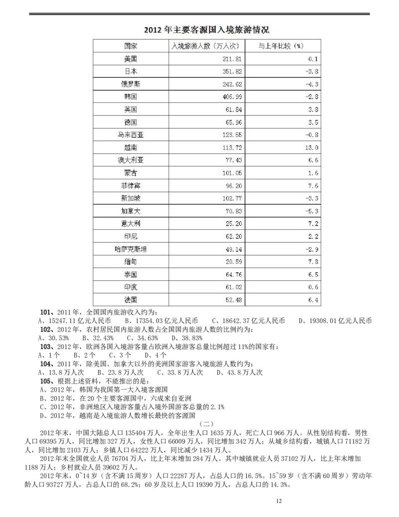2015年425公务员联考《行测》（辽宁卷）_34省+国考真题_此文件夹为word版,不推荐使用_此word版为,不推荐使用_此word版为,不推荐使用_辽宁公务员考试真题word版