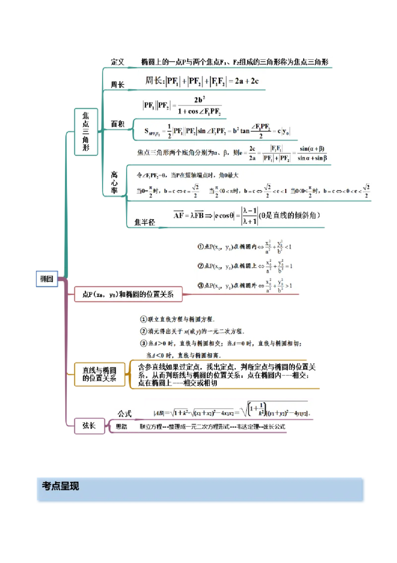 9.2椭圆（精讲）（提升版）（解析版）_2.2025数学总复习_2023年新高考资料_一轮复习_2023年高考数学一轮复习（提升版）（新高考地区专用）
