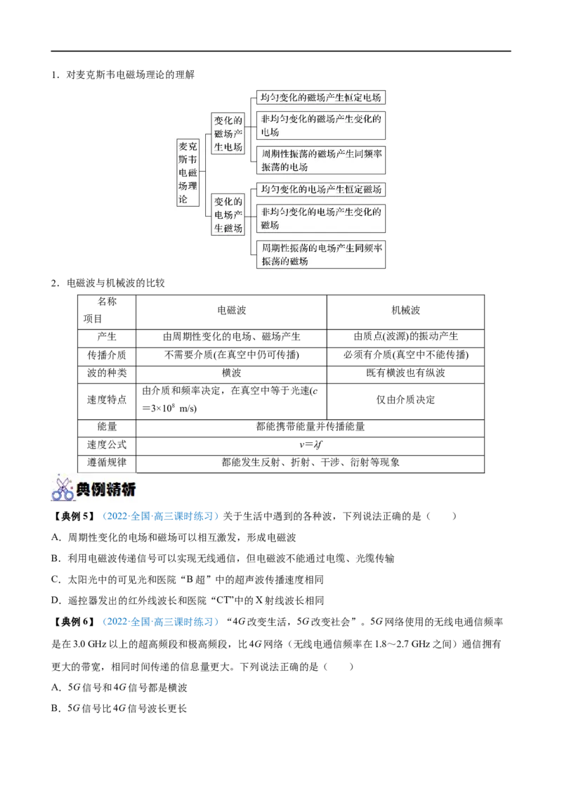 专题32光的干涉、衍射和偏振　电磁波&mdash;&mdash;全攻略备战2023年高考物理一轮重难点复习（原卷版）_4.2025物理总复习_2023年新高复习资料_一轮复习