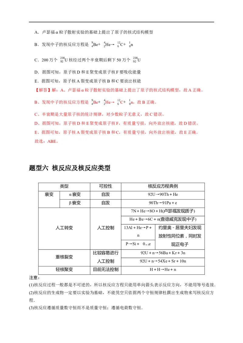专题28近代物理（解析版）_4.2025物理总复习_赠品通用版（老高考）复习资料_专项复习_2023年高考冲刺物理热点知识讲练与题型归纳（全国通用）