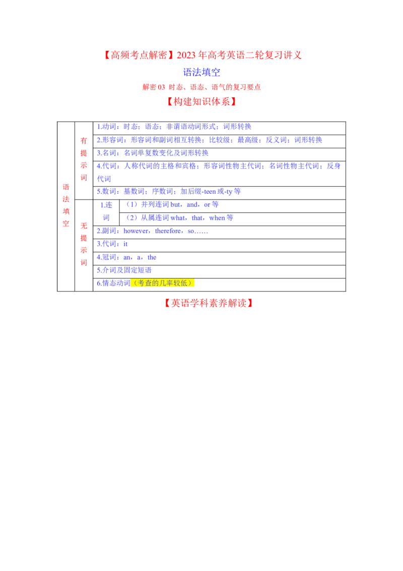 2023年高考英语二轮复习教案（新高考专用）语法填空03--时态、语态、语气Word版含解析_3.2025英语总复习_2023年新高考资料_二轮复习