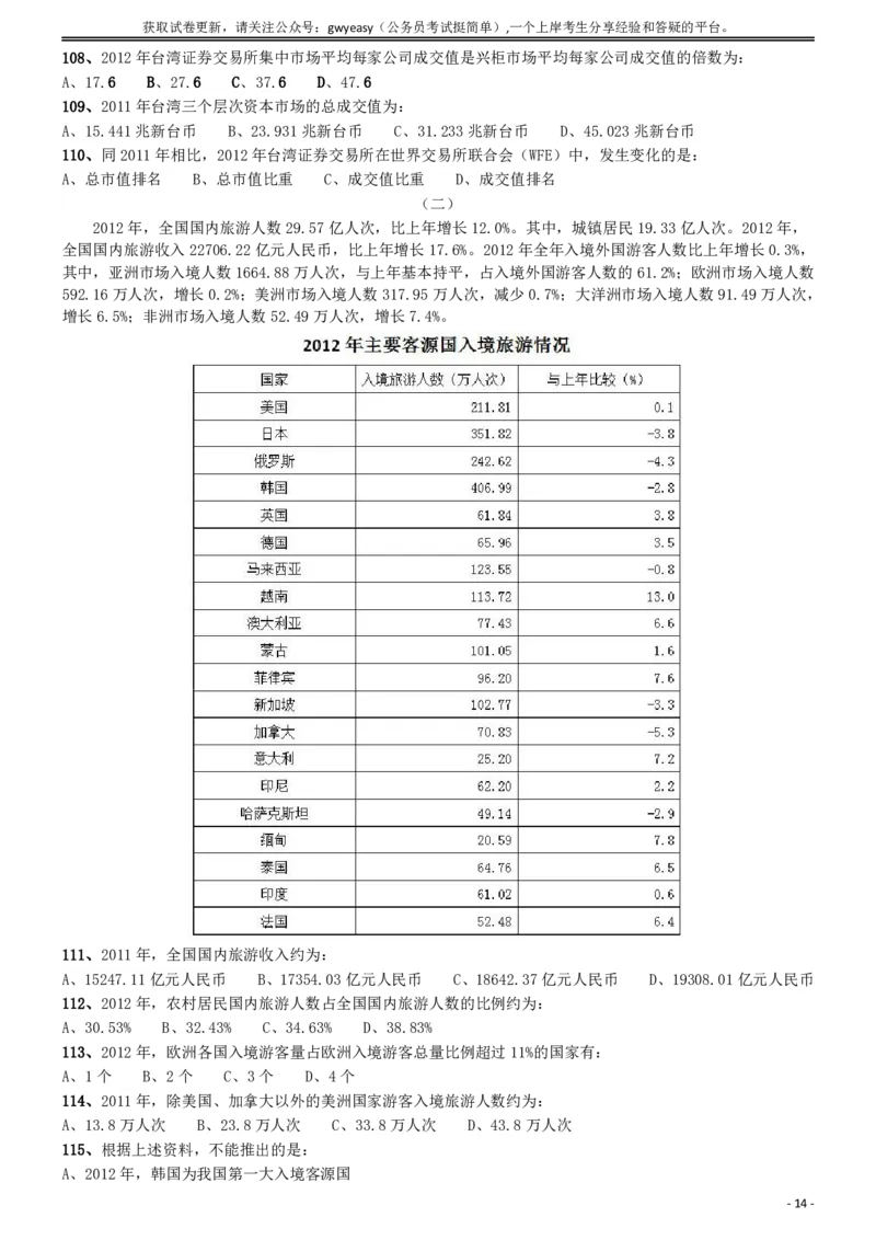 2015年425公务员联考《行测》(福建、云南、青海)_34省+国考真题_34省考+国考pdf版推荐用这个版本_34省行测+申论真题pdf推荐用这个版本_青海公务员考试真题pdf版_题目