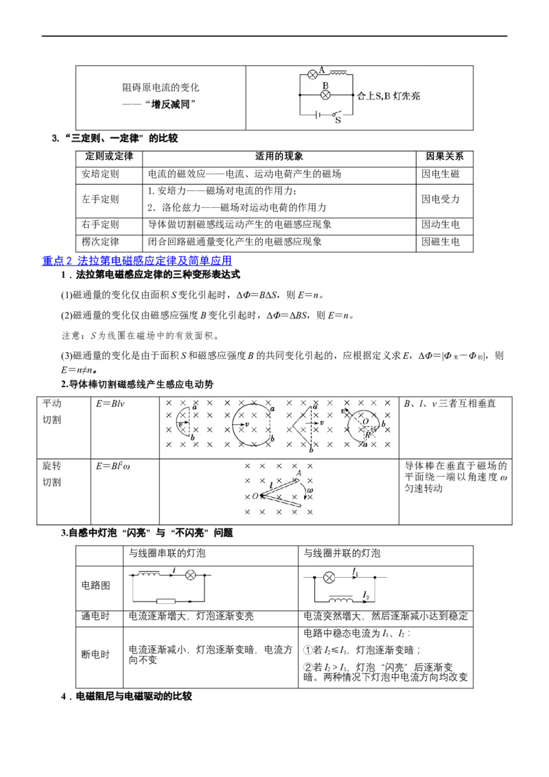 专题4.2电磁感应（讲）-2023年高考物理二轮复习讲练测（新高考专用）（原卷版_4.2025物理总复习_2023年新高复习资料_二轮复习_2023年高考物理二轮复习讲练测（新高考专用）