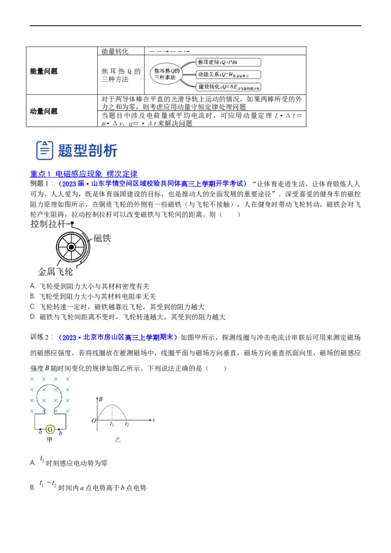 专题4.2电磁感应（讲）-2023年高考物理二轮复习讲练测（新高考专用）（原卷版_4.2025物理总复习_2023年新高复习资料_二轮复习_2023年高考物理二轮复习讲练测（新高考专用）