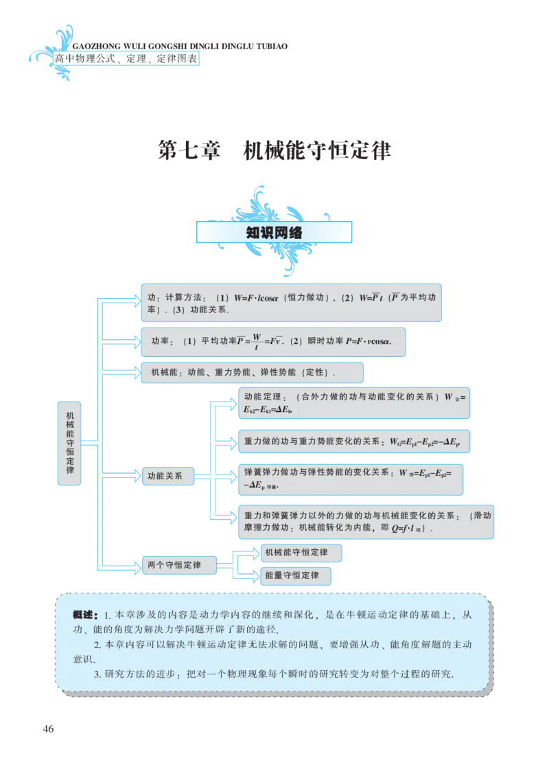 必修模块第七章机械能守恒定律-高中物理公式、定理、定律图表（必修选修）_4.2025物理总复习_2023年新高复习资料_专项复习_高中物理公式、定理、定律图表（必修+选修）