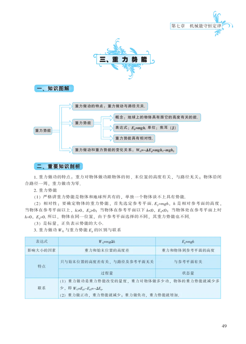 必修模块第七章机械能守恒定律-高中物理公式、定理、定律图表（必修选修）_4.2025物理总复习_2023年新高复习资料_专项复习_高中物理公式、定理、定律图表（必修+选修）