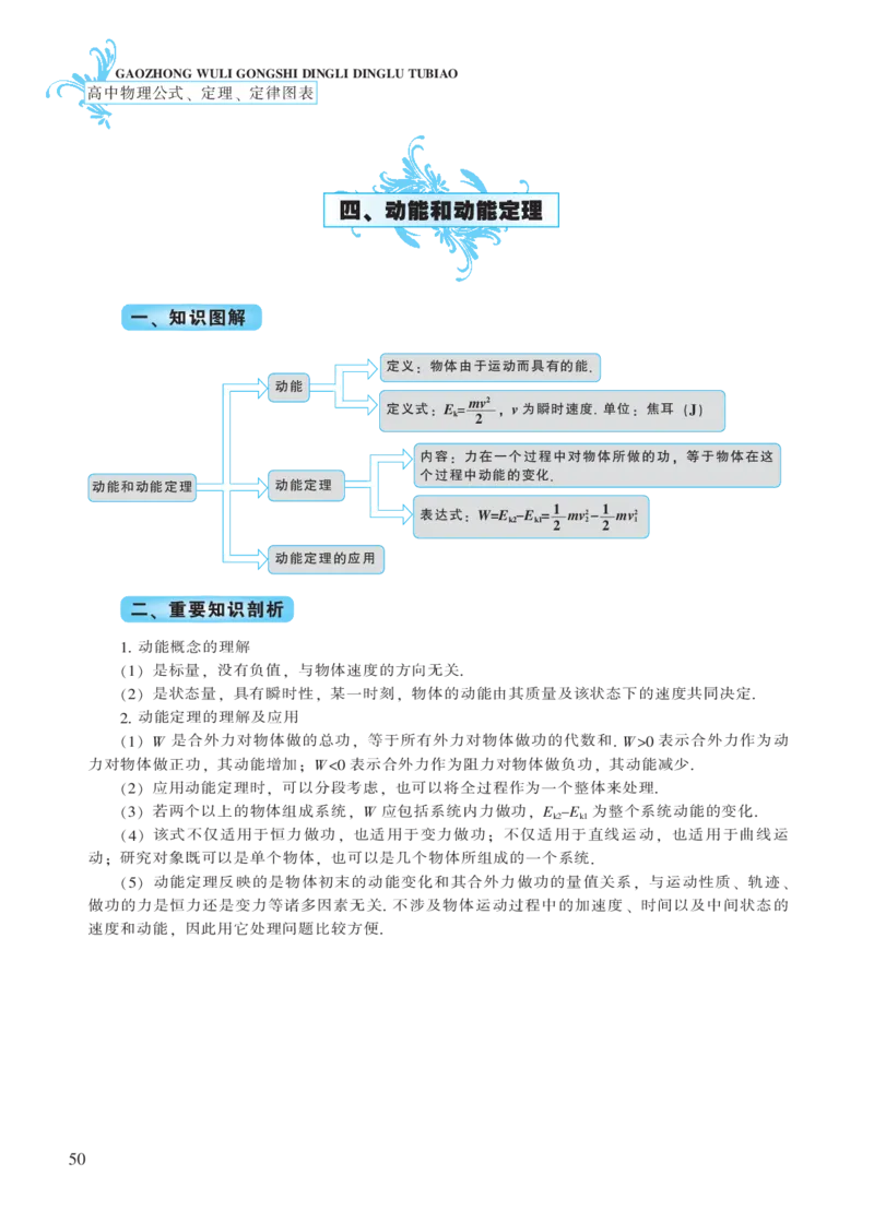 必修模块第七章机械能守恒定律-高中物理公式、定理、定律图表（必修选修）_4.2025物理总复习_2023年新高复习资料_专项复习_高中物理公式、定理、定律图表（必修+选修）