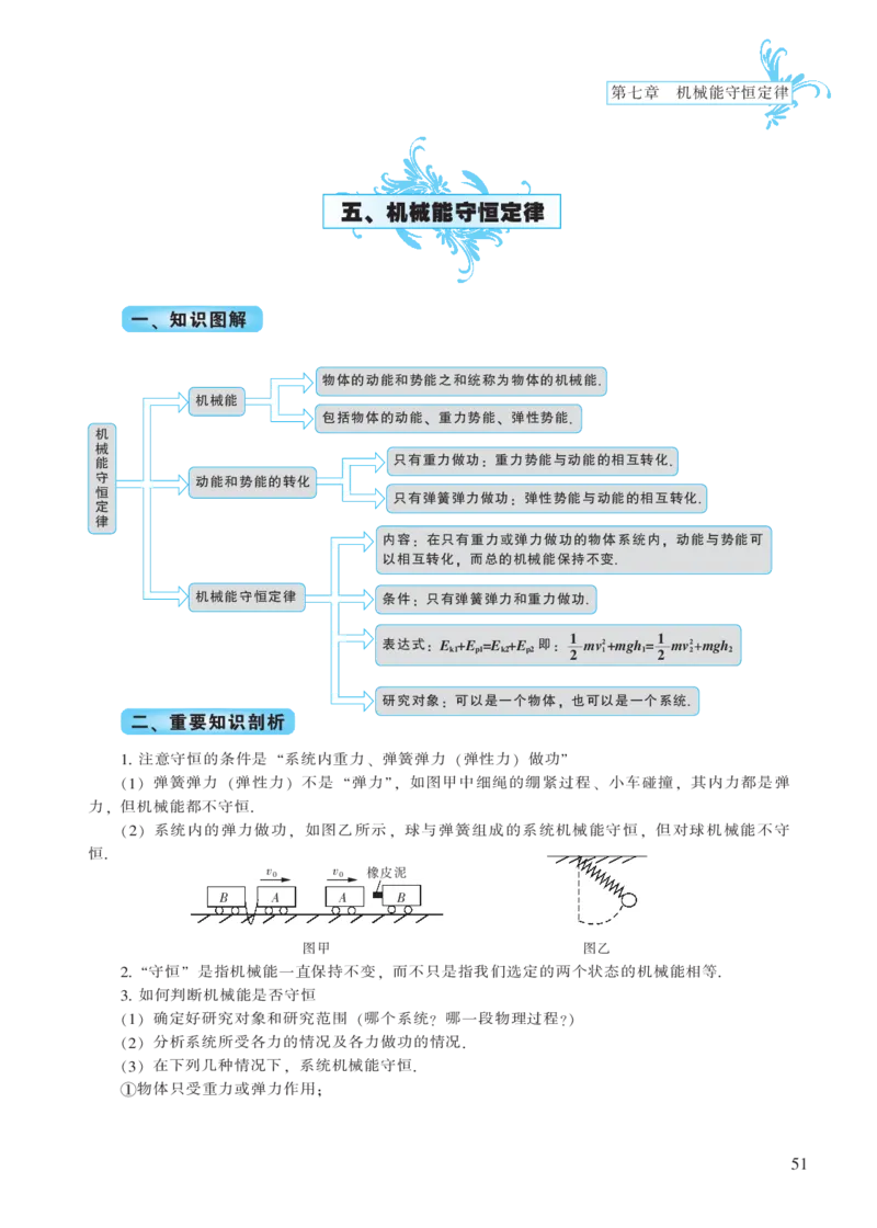必修模块第七章机械能守恒定律-高中物理公式、定理、定律图表（必修选修）_4.2025物理总复习_2023年新高复习资料_专项复习_高中物理公式、定理、定律图表（必修+选修）