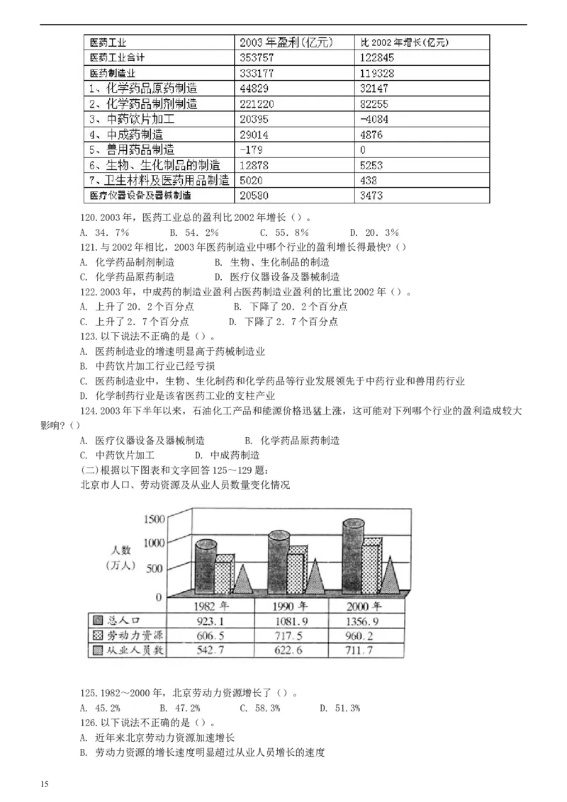 2007年广西公务员考试《行测》真题_34省+国考真题_此文件夹为word版,不推荐使用_此word版为,不推荐使用_此word版为,不推荐使用_此word版为,不推荐使用