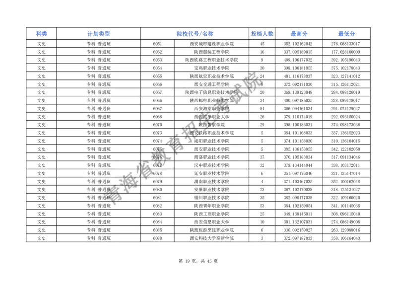 2024年青海省普通高校招生普通专科批次M段招生院校投档情况公告_2025年4月最新发布2025年《全国31省各地》高考志愿填报（各省高校介绍+各省一分一段表+热门专业+避坑指南）_青海