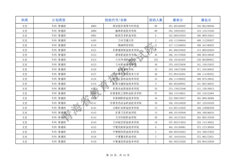 2024年青海省普通高校招生普通专科批次M段招生院校投档情况公告_2025年4月最新发布2025年《全国31省各地》高考志愿填报（各省高校介绍+各省一分一段表+热门专业+避坑指南）_青海
