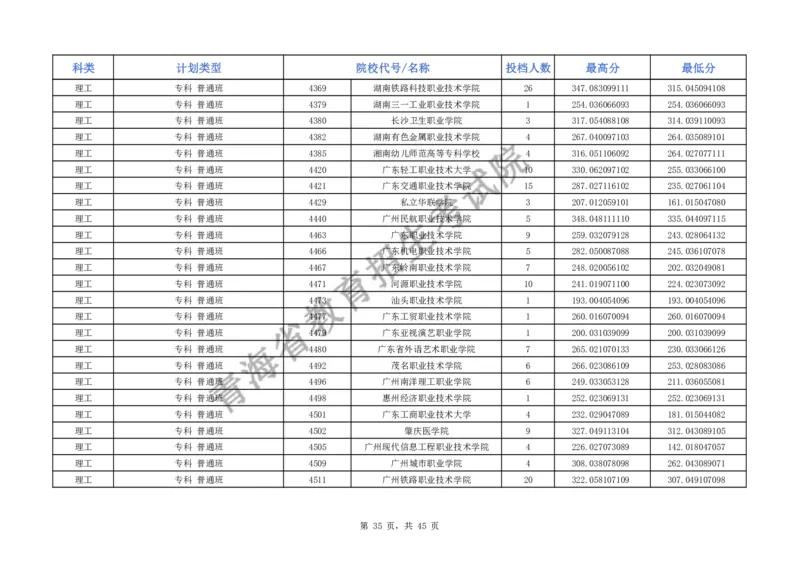2024年青海省普通高校招生普通专科批次M段招生院校投档情况公告_2025年4月最新发布2025年《全国31省各地》高考志愿填报（各省高校介绍+各省一分一段表+热门专业+避坑指南）_青海