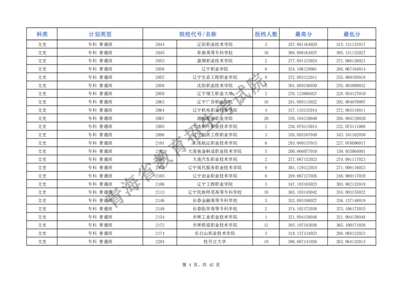 2024年青海省普通高校招生普通专科批次M段招生院校投档情况公告_2025年4月最新发布2025年《全国31省各地》高考志愿填报（各省高校介绍+各省一分一段表+热门专业+避坑指南）_青海