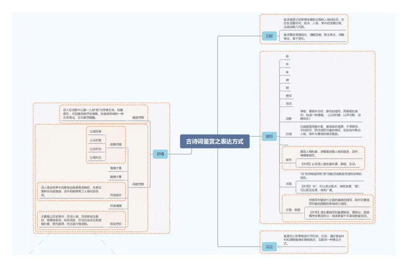 古诗词鉴赏之表达方式_02中考总复习（2026版更新中）_01-语文-中考总复习_2025年中考资料_2025年中考语文一轮复习知识梳理