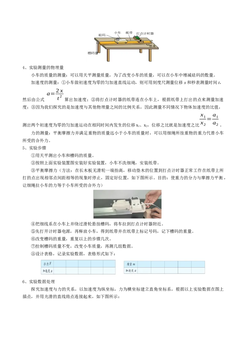 专题21力学实验（原卷版）_4.2025物理总复习_2025年新高考资料_一轮复习_2025年高考物理一轮复习知识清单