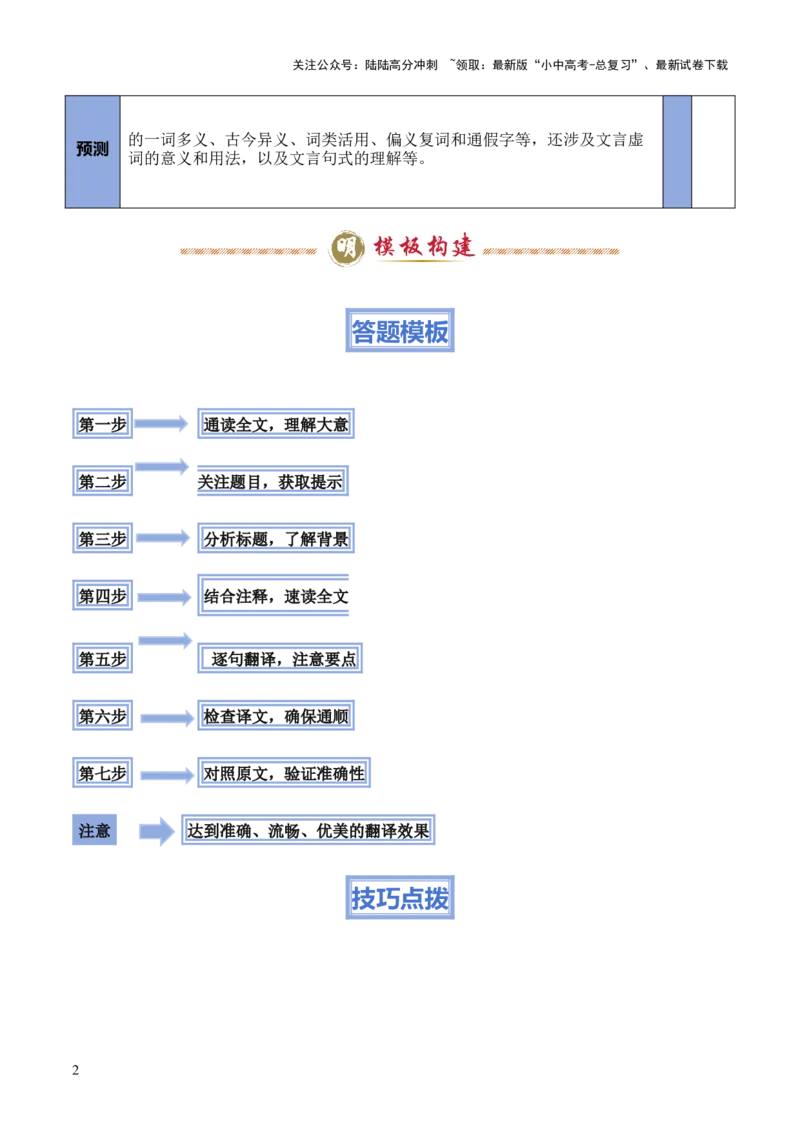 模板15文言文翻译类题型（答题模板）解析版_02中考总复习（2026版更新中）_01-语文-中考总复习_2025年中考资料_2025年中考语文答题方法模板