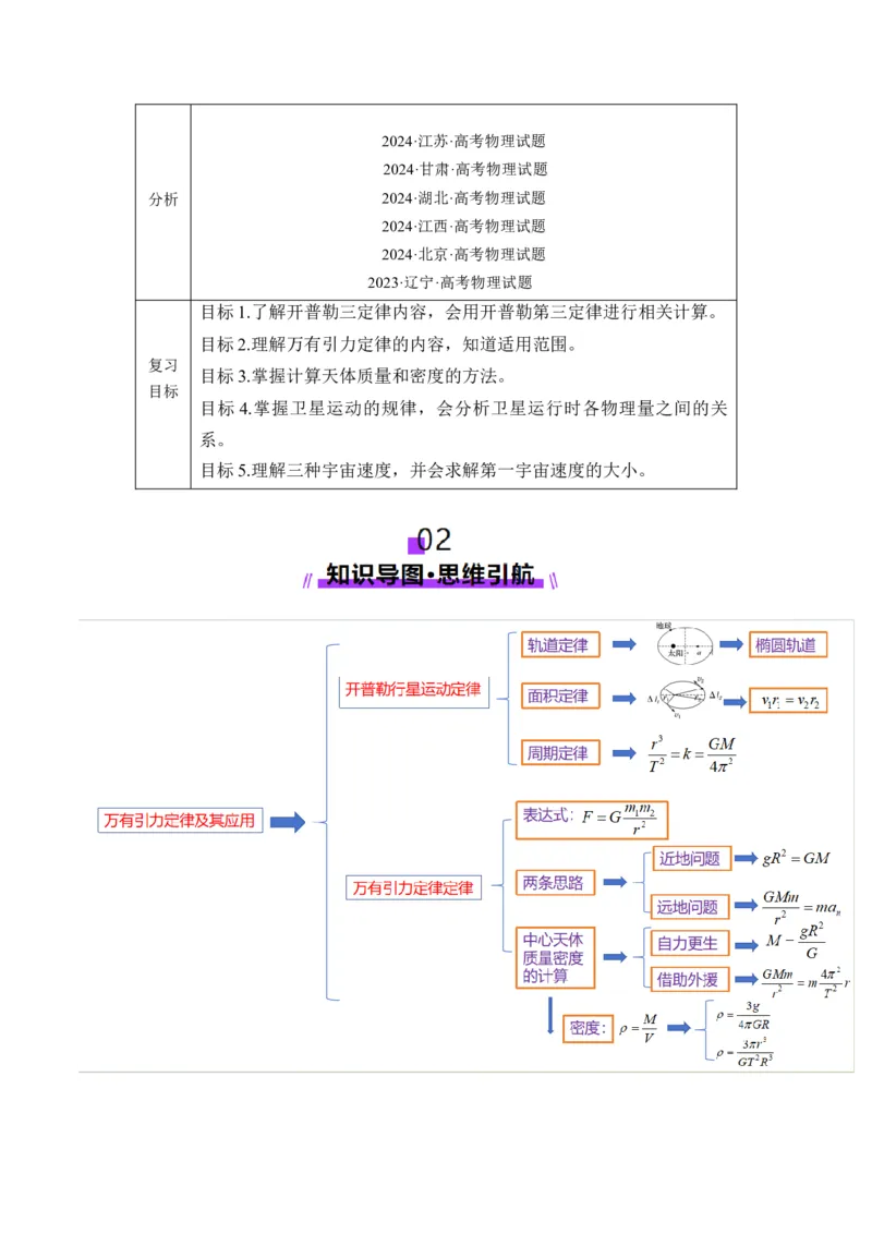 第17讲万有引力定律及其应用(讲义)（原卷版）_4.2025物理总复习_2025年新高考资料_一轮复习_2025年高考物理一轮复习讲练测（新教材新高考）