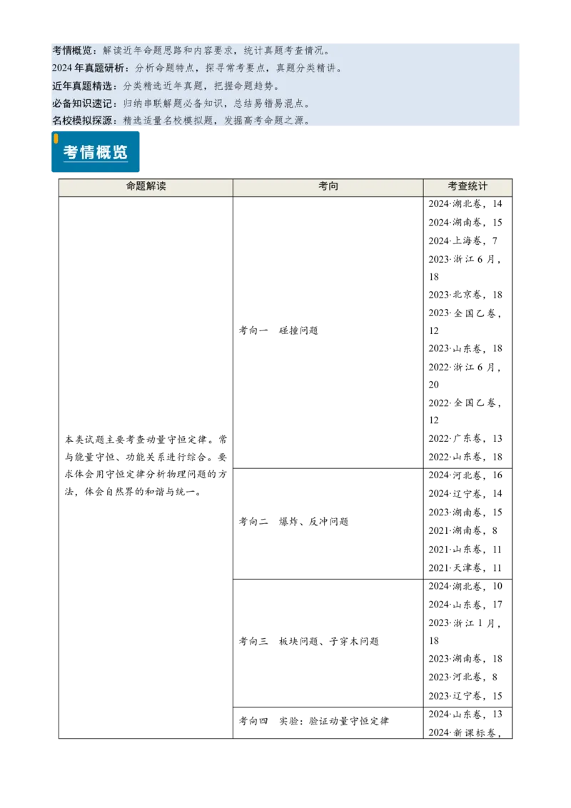 专题13动量守恒定律的应用（解析版）_4.2025物理总复习_2025年新高考资料_专项复习_备战2025年高考物理真题题源解密（新高考通用）（完结）