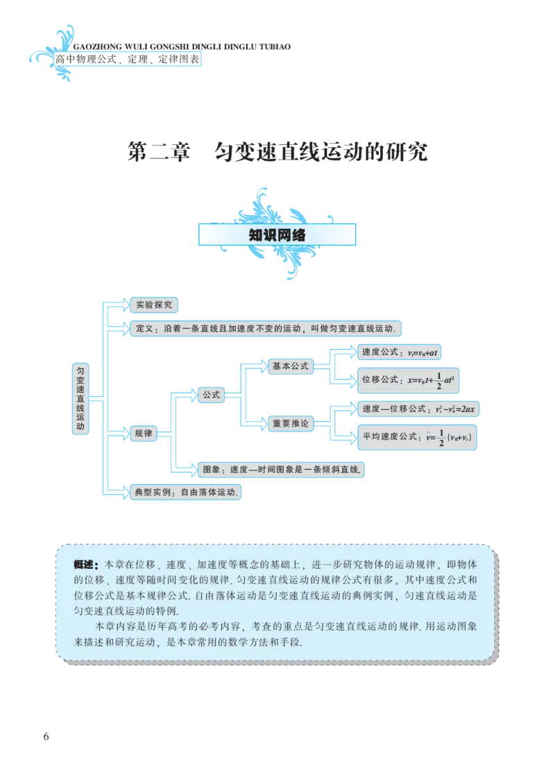 必修模块第二章匀变速直线运动的研究-高中物理公式、定理、定律图表（必修选修）_4.2025物理总复习_2023年新高复习资料_专项复习_高中物理公式、定理、定律图表（必修+选修）