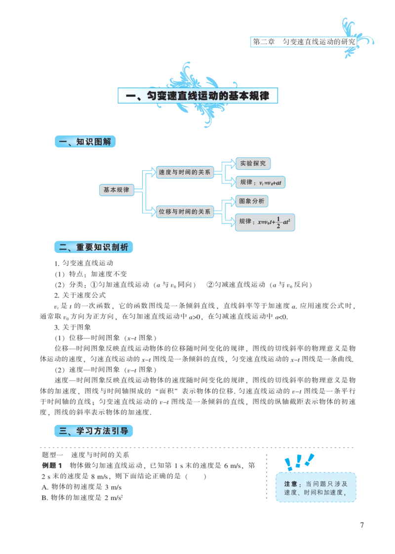 必修模块第二章匀变速直线运动的研究-高中物理公式、定理、定律图表（必修选修）_4.2025物理总复习_2023年新高复习资料_专项复习_高中物理公式、定理、定律图表（必修+选修）