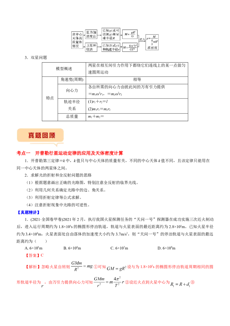 押江苏卷6题万有引力宇宙航行（解析版）_4.2025物理总复习_2024年新高考资料_5.2024三轮冲刺_备战2024年高考物理临考题号押题（江苏卷）322751514