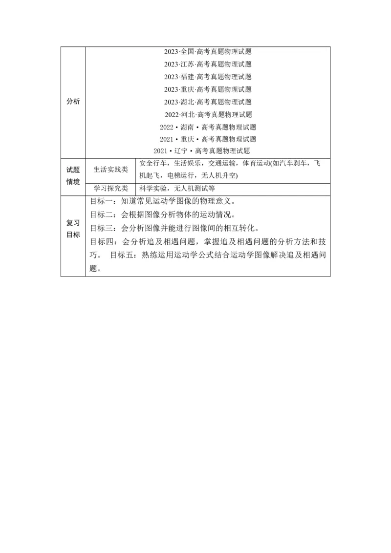 第03讲运动学图像追击相遇问题（讲义）（原卷版）_4.2025物理总复习_2025年新高考资料_一轮复习_2025年高考物理一轮复习讲练测（新教材新高考）