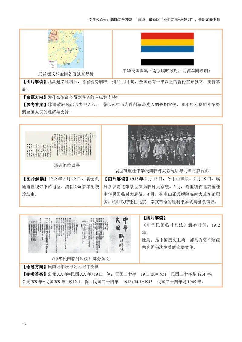 主题18+常考图片识记（中国近现代史）（图片解读+命题方向+参考答案）-2025年中考历史一轮知识点梳理_02中考总复习（2026版更新中）_06-历史-中考总复习_2025年中考复习资料