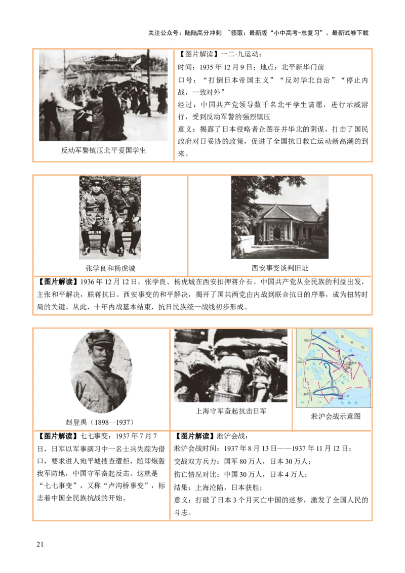 主题18+常考图片识记（中国近现代史）（图片解读+命题方向+参考答案）-2025年中考历史一轮知识点梳理_02中考总复习（2026版更新中）_06-历史-中考总复习_2025年中考复习资料