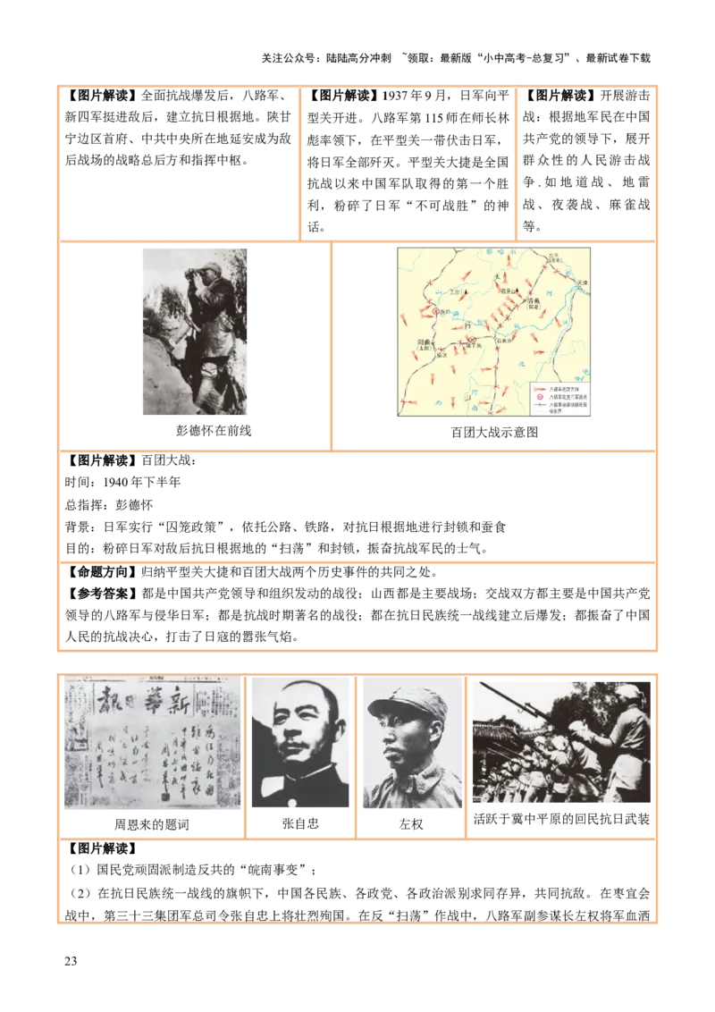 主题18+常考图片识记（中国近现代史）（图片解读+命题方向+参考答案）-2025年中考历史一轮知识点梳理_02中考总复习（2026版更新中）_06-历史-中考总复习_2025年中考复习资料