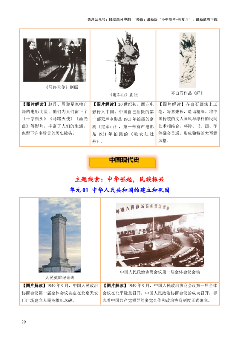 主题18+常考图片识记（中国近现代史）（图片解读+命题方向+参考答案）-2025年中考历史一轮知识点梳理_02中考总复习（2026版更新中）_06-历史-中考总复习_2025年中考复习资料