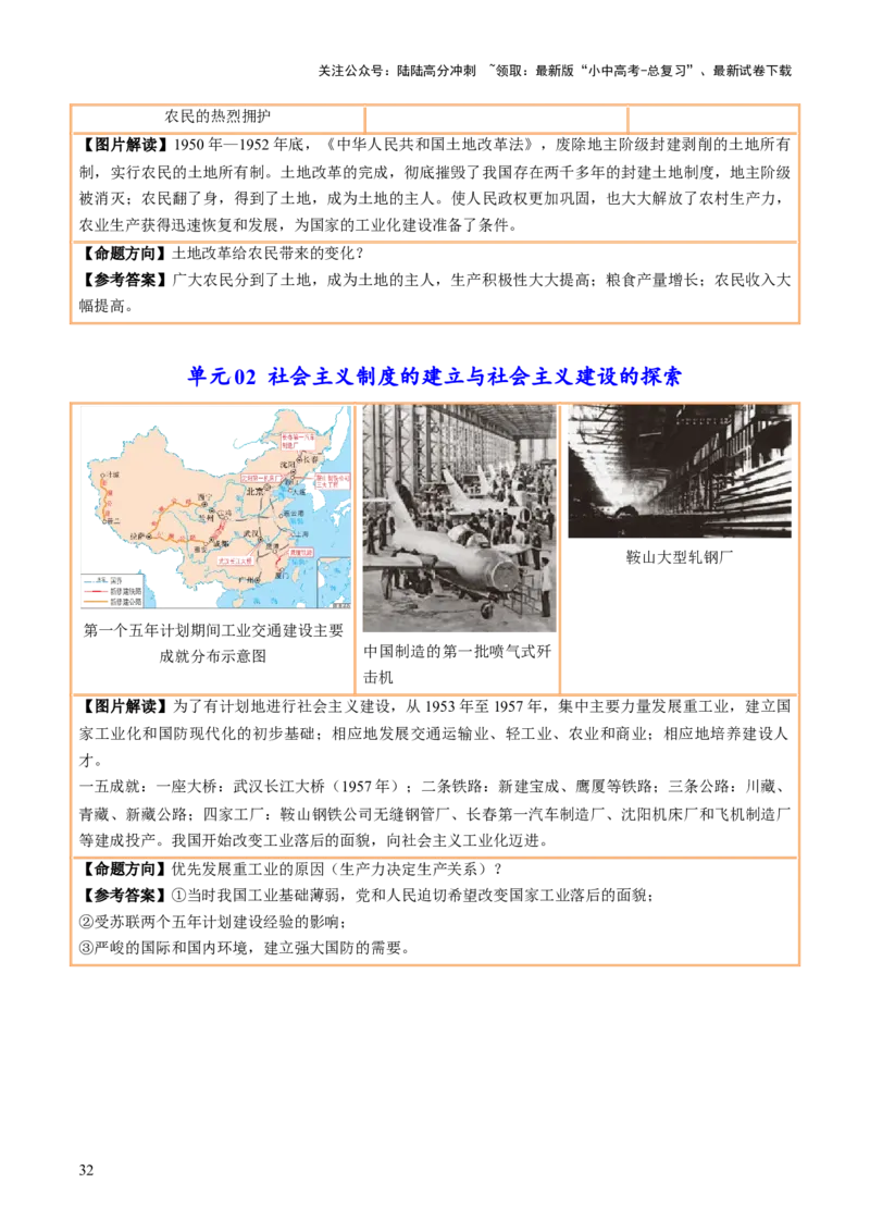 主题18+常考图片识记（中国近现代史）（图片解读+命题方向+参考答案）-2025年中考历史一轮知识点梳理_02中考总复习（2026版更新中）_06-历史-中考总复习_2025年中考复习资料