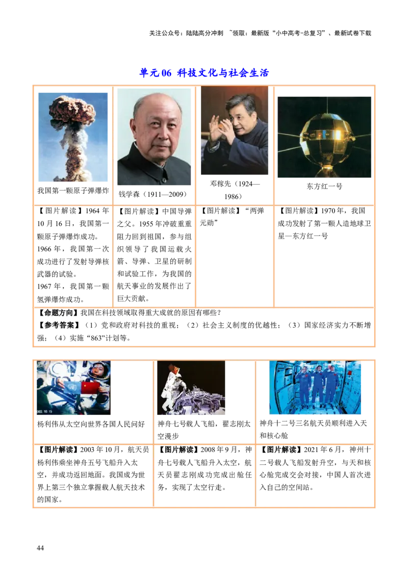 主题18+常考图片识记（中国近现代史）（图片解读+命题方向+参考答案）-2025年中考历史一轮知识点梳理_02中考总复习（2026版更新中）_06-历史-中考总复习_2025年中考复习资料