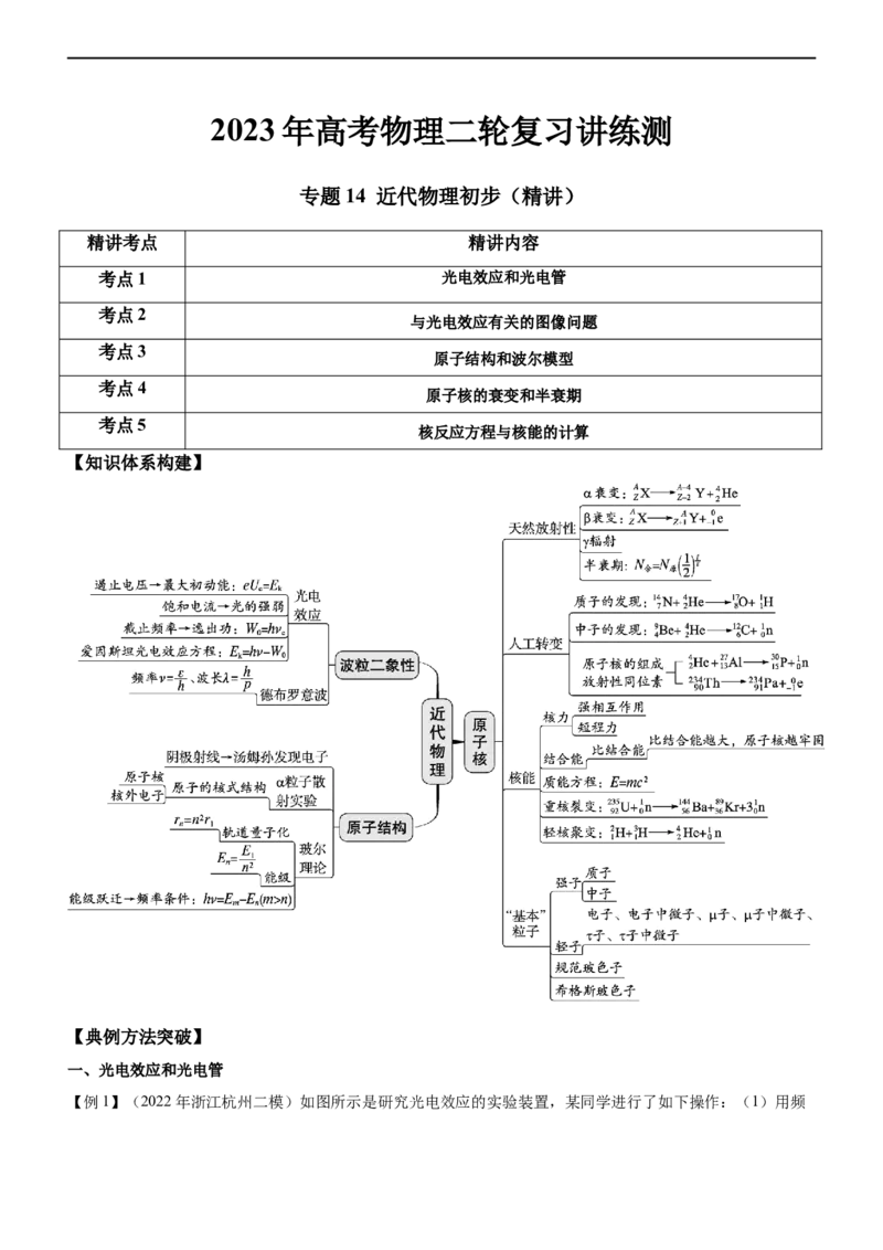 专题14近代物理初步（精讲）_4.2025物理总复习_赠品通用版（老高考）复习资料_二轮复习_2023年高考物理二轮复习讲练测（全国通用）