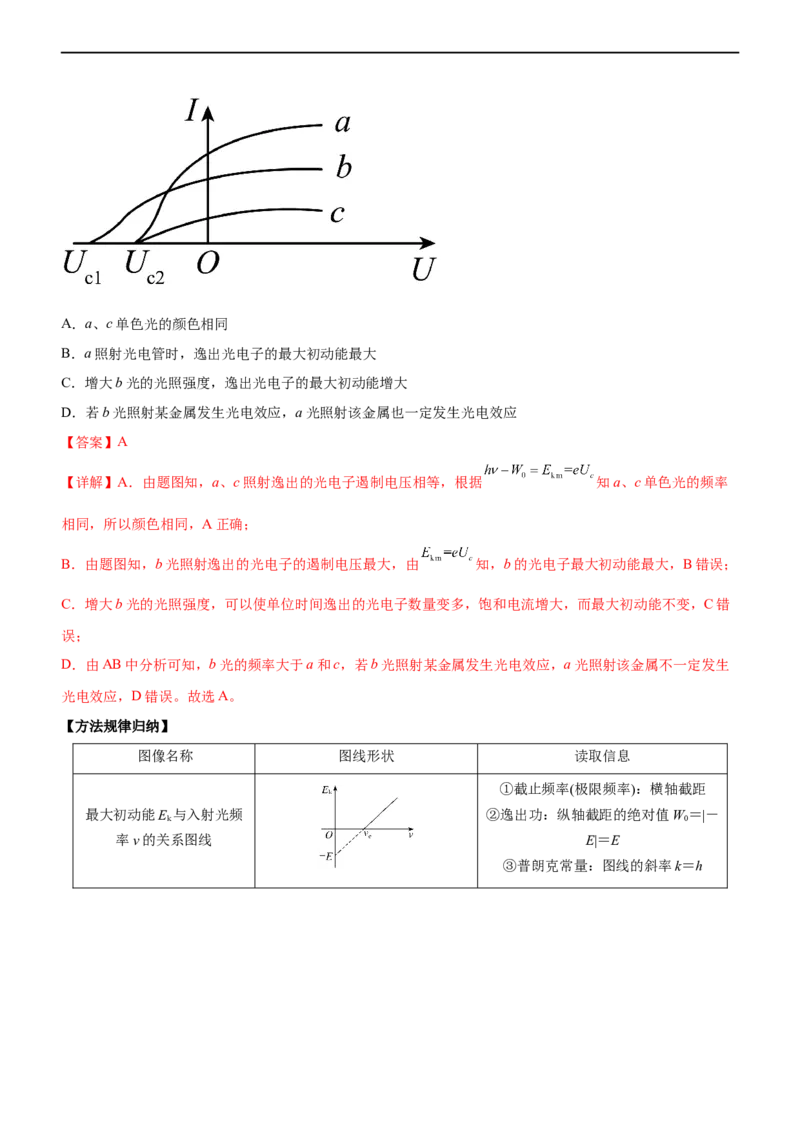 专题14近代物理初步（精讲）_4.2025物理总复习_赠品通用版（老高考）复习资料_二轮复习_2023年高考物理二轮复习讲练测（全国通用）