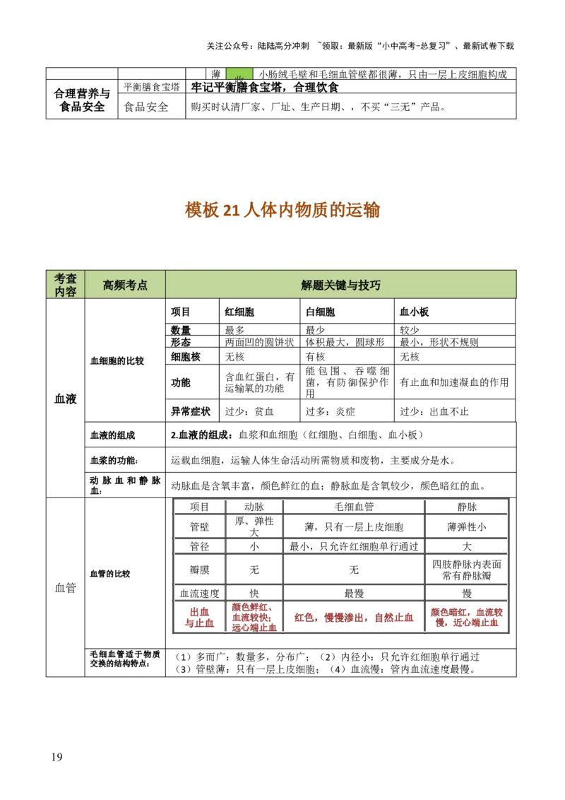 初中生物29大知识专题答题技巧与模板汇总_02中考总复习（2026版更新中）_08-生物-中考总复习_2025中考复习资料_2025年中考生物答题方法模板