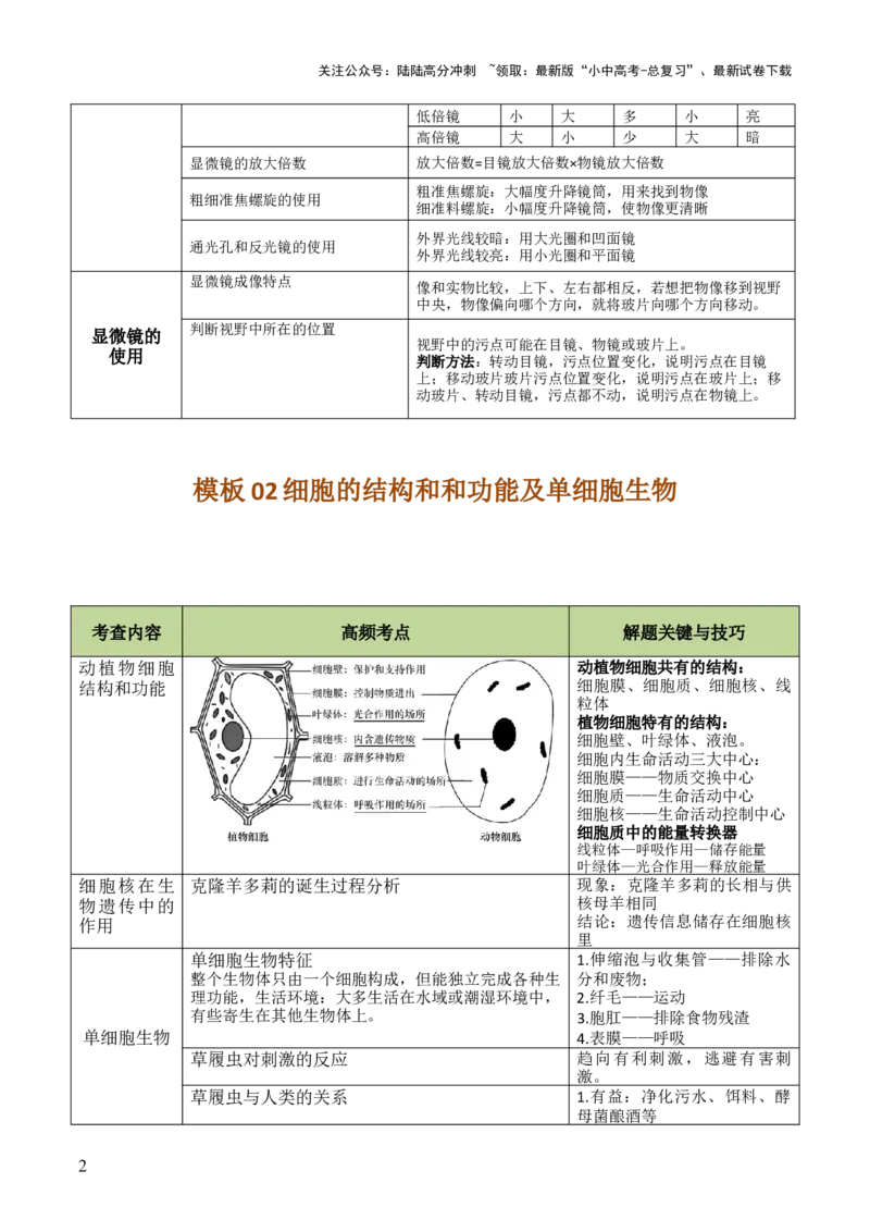 初中生物29大知识专题答题技巧与模板汇总_02中考总复习（2026版更新中）_08-生物-中考总复习_2025中考复习资料_2025年中考生物答题方法模板