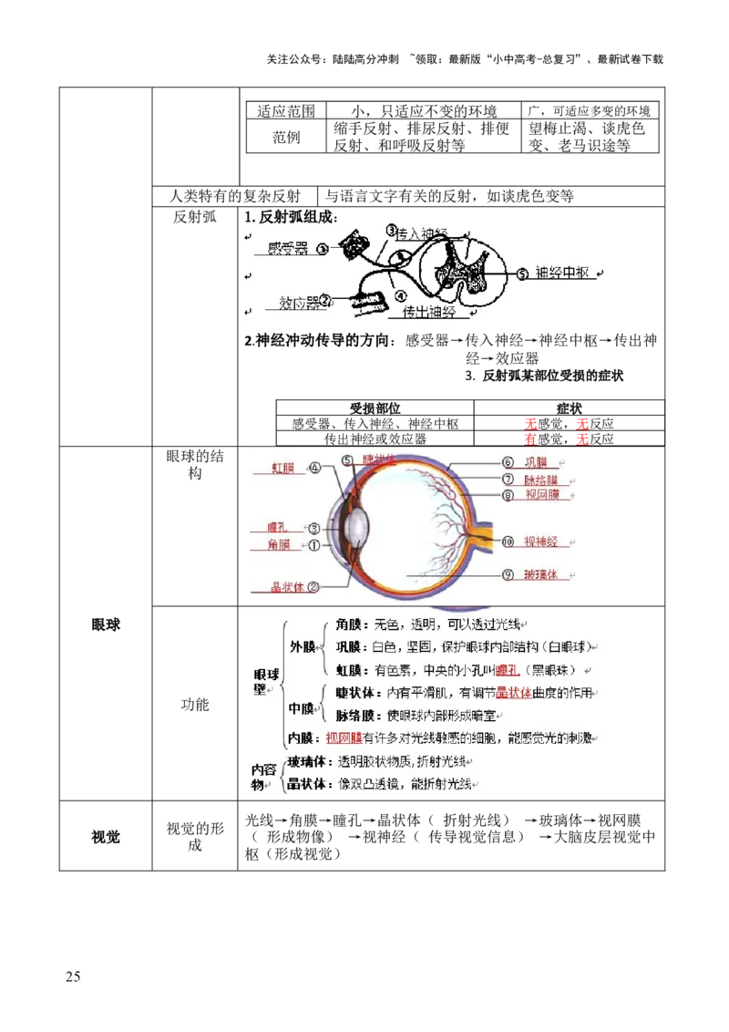 初中生物29大知识专题答题技巧与模板汇总_02中考总复习（2026版更新中）_08-生物-中考总复习_2025中考复习资料_2025年中考生物答题方法模板